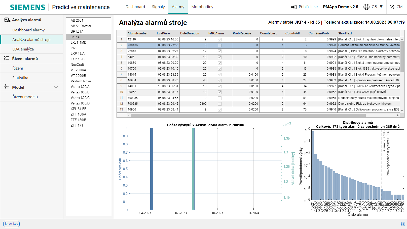 PMApp – Smart Alarm Analysis