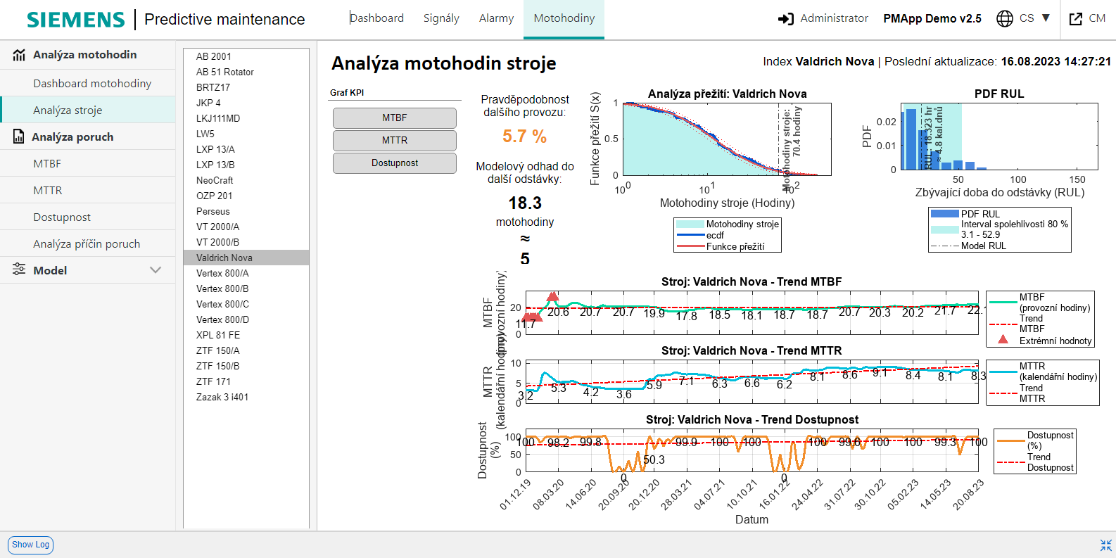 PMApp – Analýza motohodin stroje