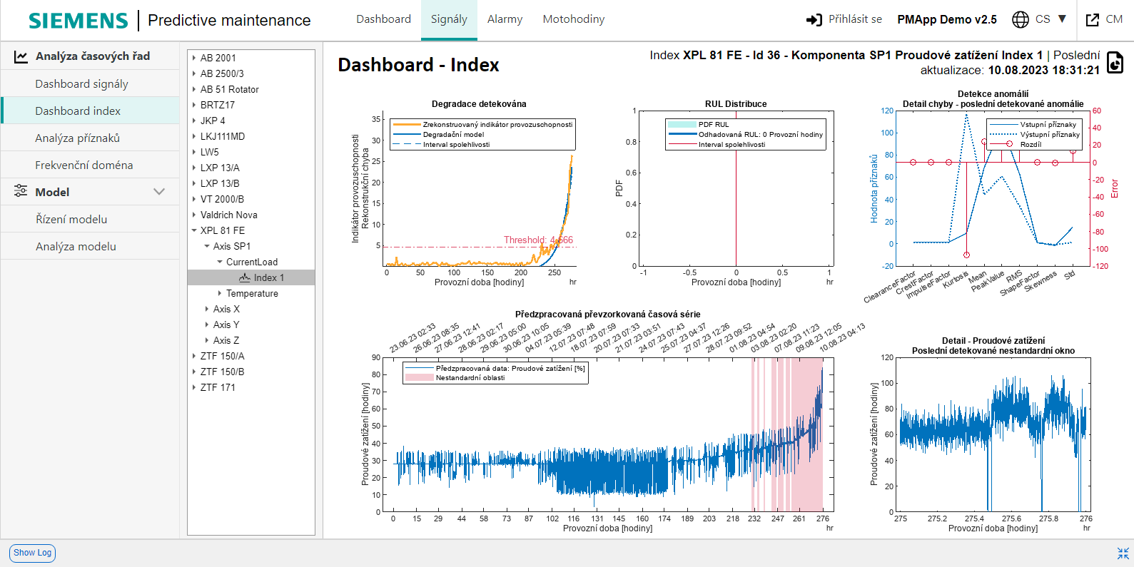 PMApp – Signal Index