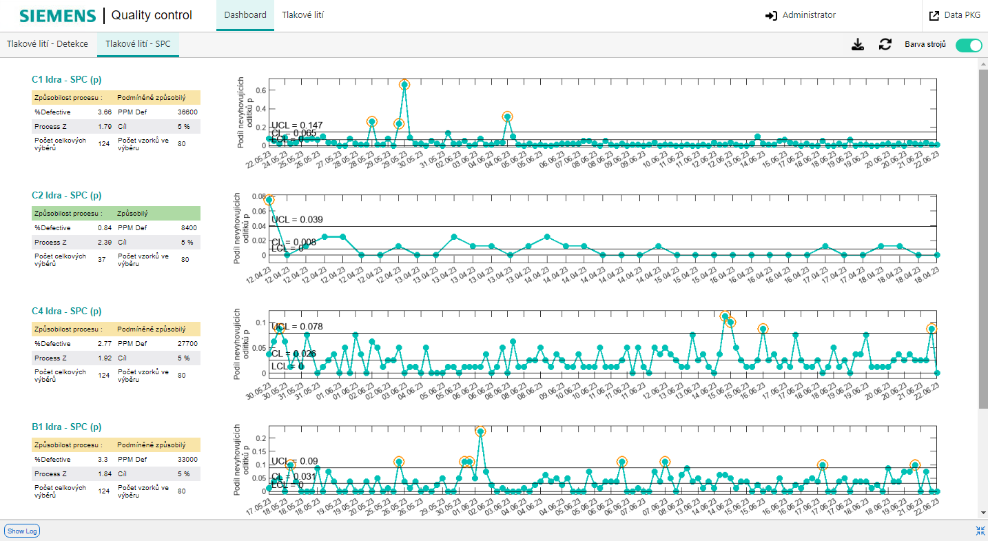 QCApp – SPC Dashboard