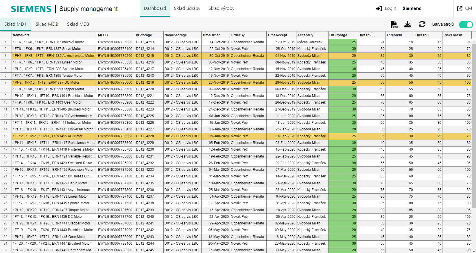 SMApp – Supply Management App