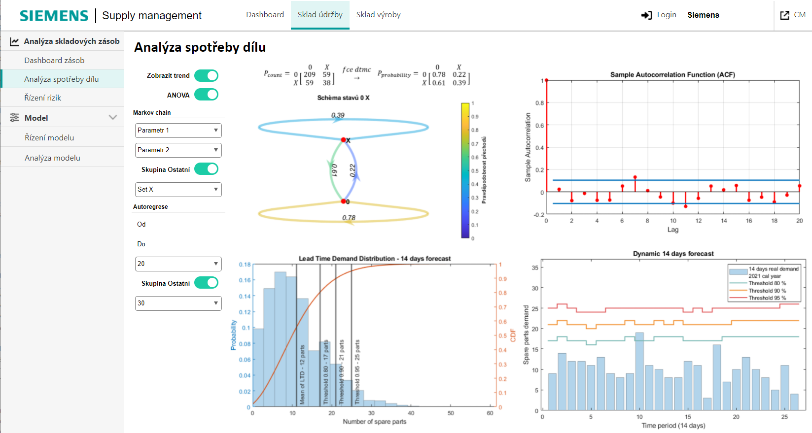 SMApp – Spare Part Analysis