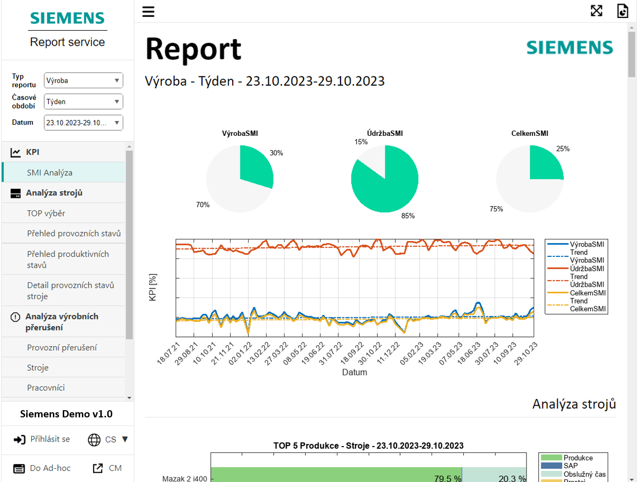 RSApp – SMI Analysis